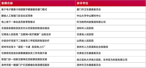 是大智慧便民医疗健康服务案例