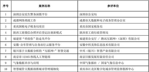 政务类