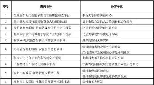 民生类