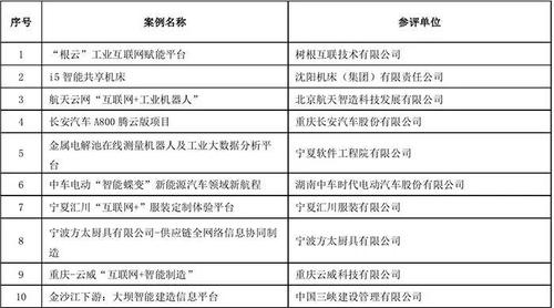 制造业类