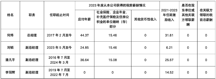 加至